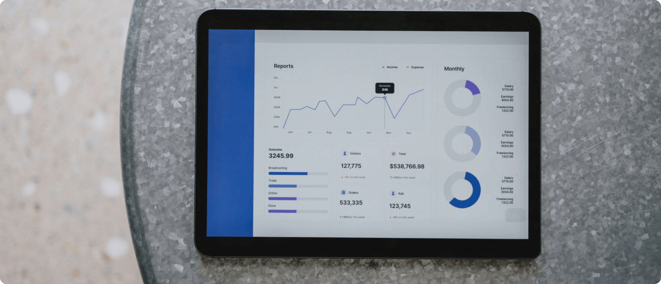 Real-time Tracking for Effective Closed-loop Marketing